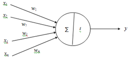 2405_Architecture Of Neural Network 1.png